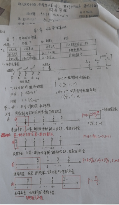 中級報名季萬人打卡倒計時：回顧那些打卡中的收獲與付出！