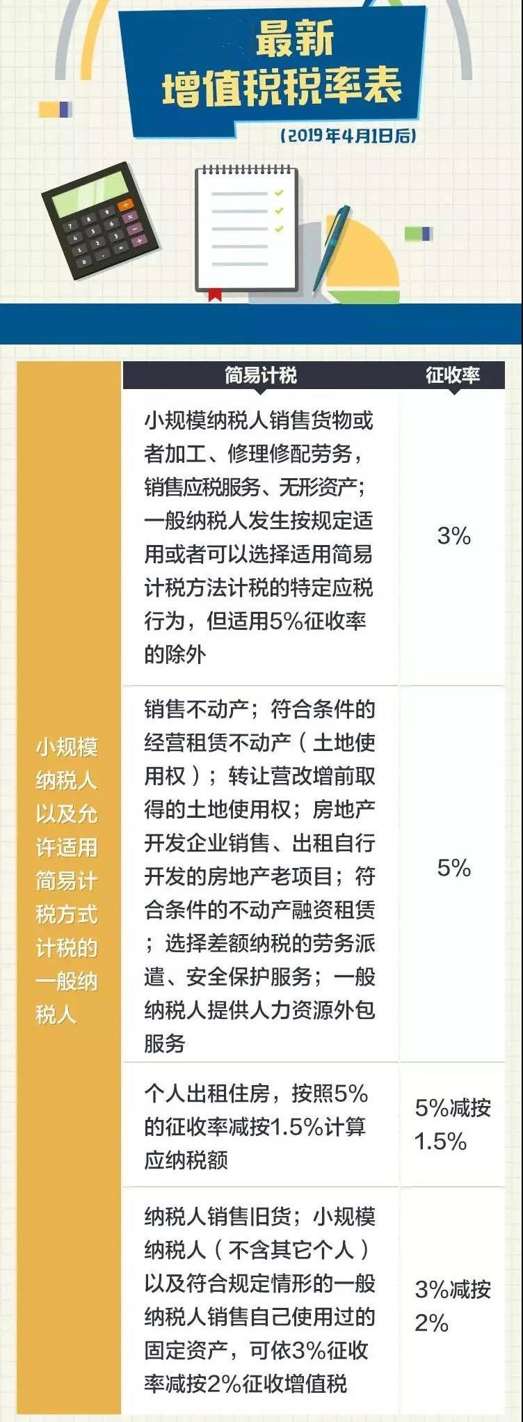 2020年最新增值稅、企業(yè)所得稅、印花稅、個稅稅率表公布！