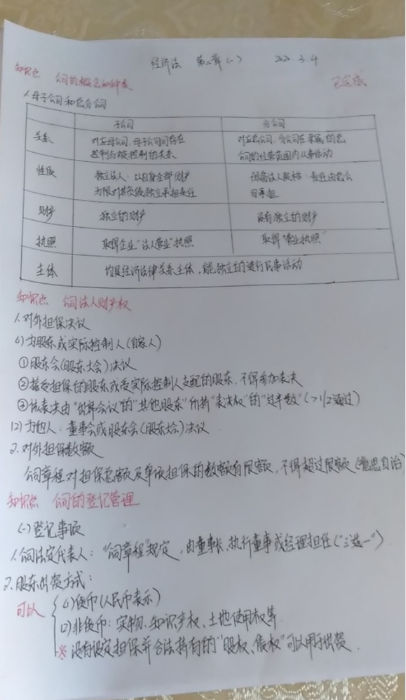 有求必應！你要的中級會計職稱備考打卡活動來啦！