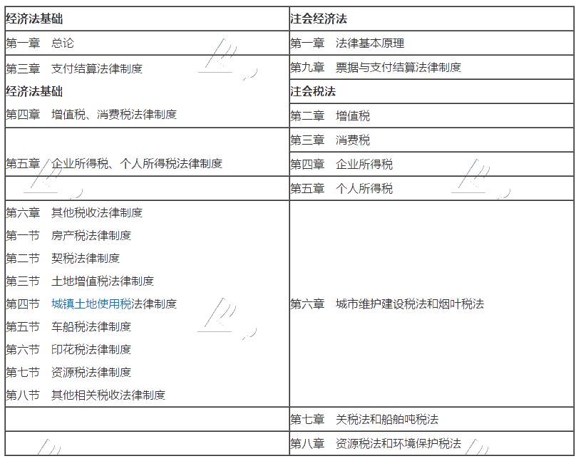 2020考初級會計職稱的財務(wù)小白 能一起備考注冊會計師嗎？