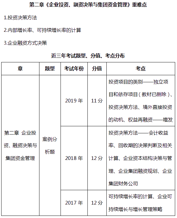 短期高會備考計劃：半月就能搞定TA  就這么容易！