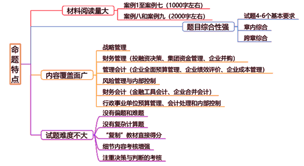 吃透2020年高會命題特點與命題方向 備考更有把握