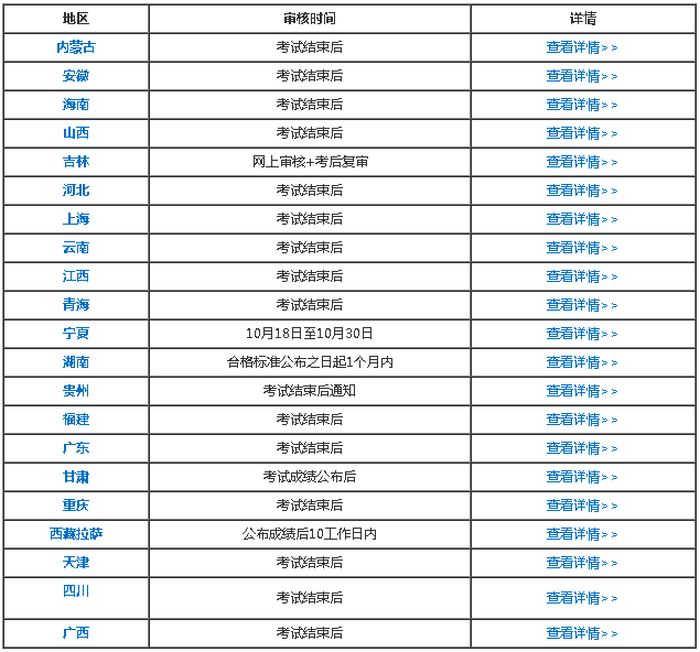 這些地區(qū)的考生請(qǐng)務(wù)必要在報(bào)名期間打印出報(bào)名信息表！