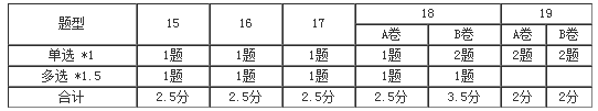 基礎精講課程開通~王妍荔老師喊你來聽2020年注會課程啦！