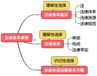 基礎精講課程開通~王妍荔老師喊你來聽2020年注會課程啦！