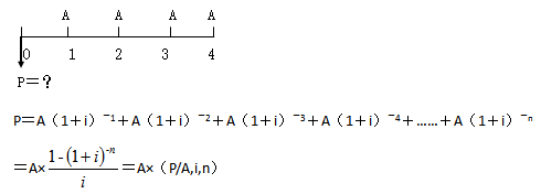 知識點：中級《審計專業(yè)相關(guān)知識》年金終值與現(xiàn)值