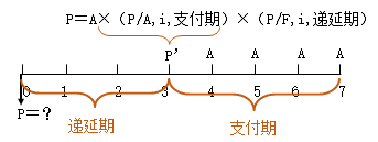 知識點：中級《審計專業(yè)相關(guān)知識》年金終值與現(xiàn)值