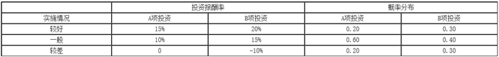 知識點：中級《審計專業(yè)相關(guān)知識》投資風(fēng)險報酬（第三節(jié)）