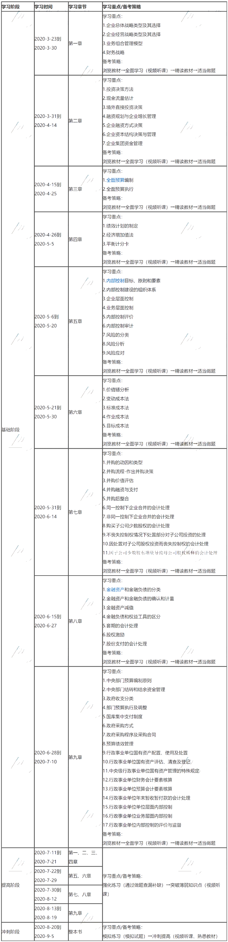 【最新調(diào)整版】2020年高會(huì)《高級會(huì)計(jì)實(shí)務(wù)》學(xué)習(xí)計(jì)劃表