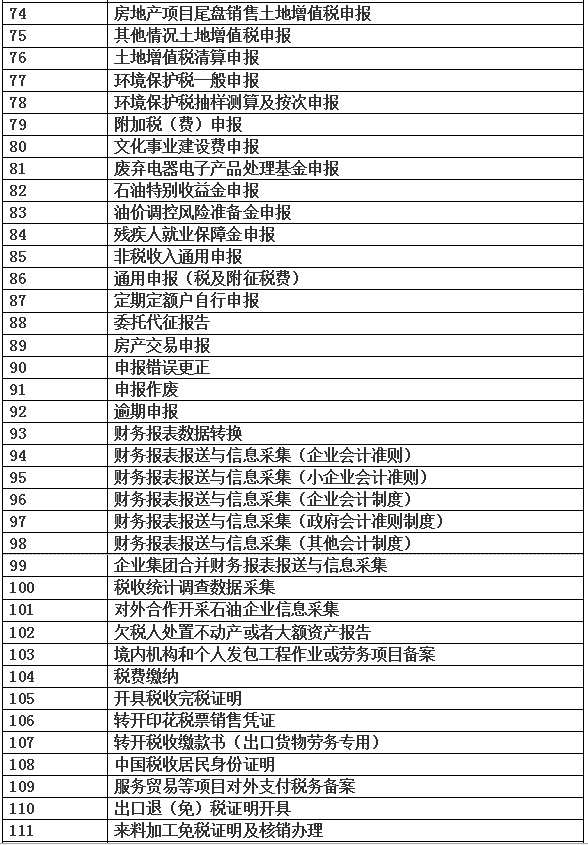 疫情期間怎么辦稅？“非接觸”式網(wǎng)上辦稅已開通