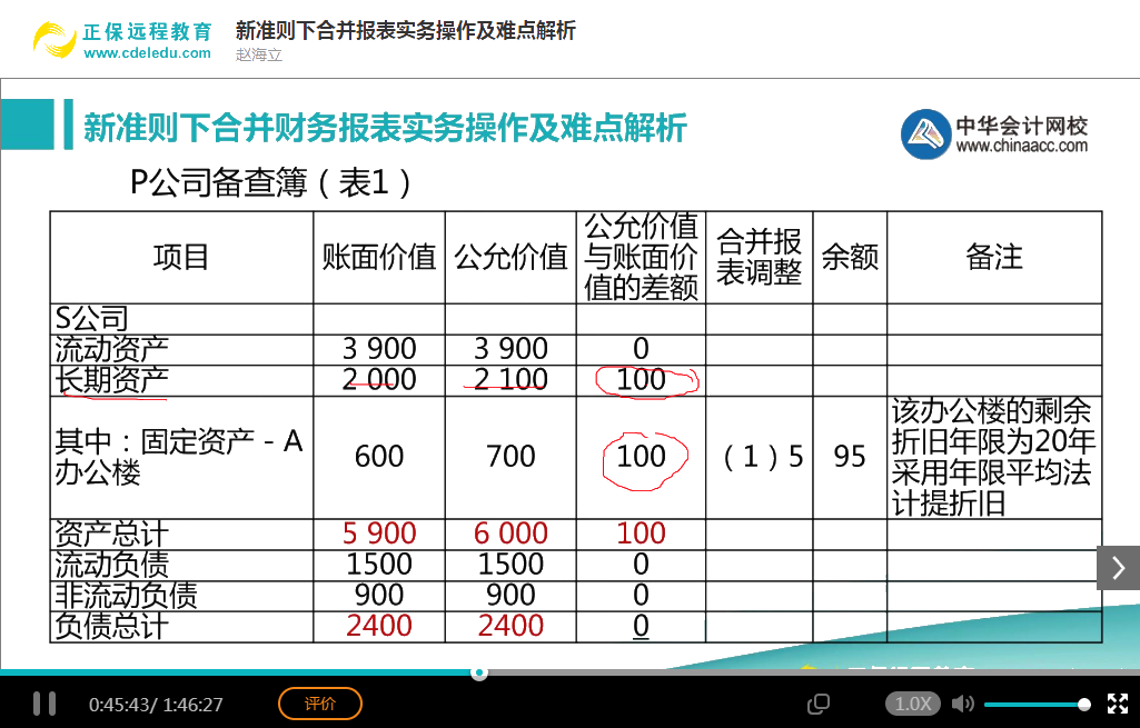 會計實務(wù)暢學(xué)卡-報表編制及分析技能系列課程展示