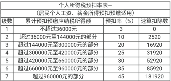 個稅匯算清繳實操技能，解決清繳問題