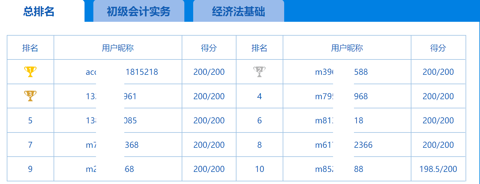 第一次萬人?？冀袢战Y(jié)束 試卷點(diǎn)評及解析請關(guān)注8日直播