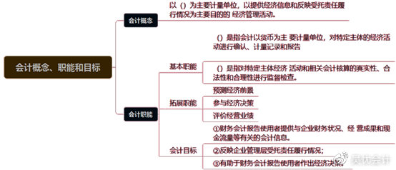 考前撈分第一彈—初級會計實務第一章會計概述必考考點~一定要會！