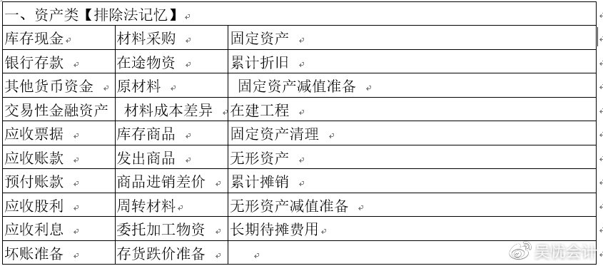 考前撈分第一彈—初級會計實務第一章會計概述必考考點~一定要會！