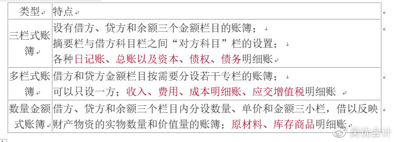 考前撈分第一彈—初級會計實務第一章會計概述必考考點~一定要會！