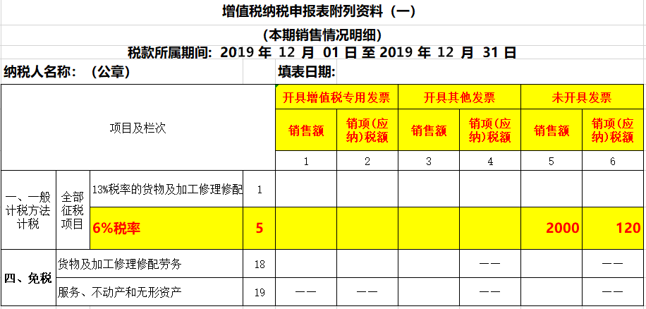 未開票收入如何做賬？如何申報(bào)增值稅？看看這3個(gè)案例！