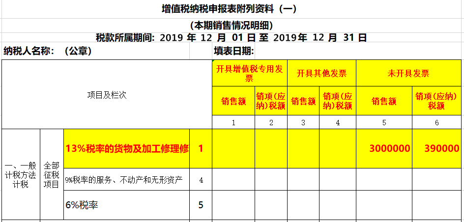 未開票收入如何做賬？如何申報(bào)增值稅？看看這3個(gè)案例！