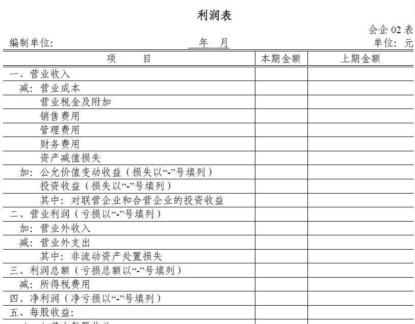 年末編制報表不再犯愁，輕松快速搞定它！