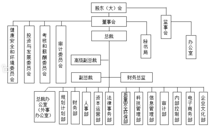 增強(qiáng)績效管理的實(shí)操技能和水平，助你個(gè)人能力和企業(yè)績效的提升