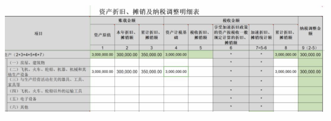 企業(yè)所得稅匯算清繳專題輔導之固定資產(chǎn)一次性扣除篇