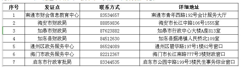 江蘇南通2019年中級會計(jì)師證書領(lǐng)取時間公布！