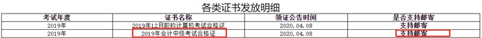 四川雅安2019中級(jí)會(huì)計(jì)證書領(lǐng)取通知