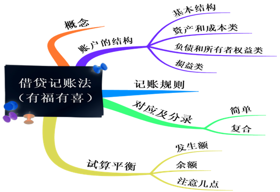 正保會計網(wǎng)校