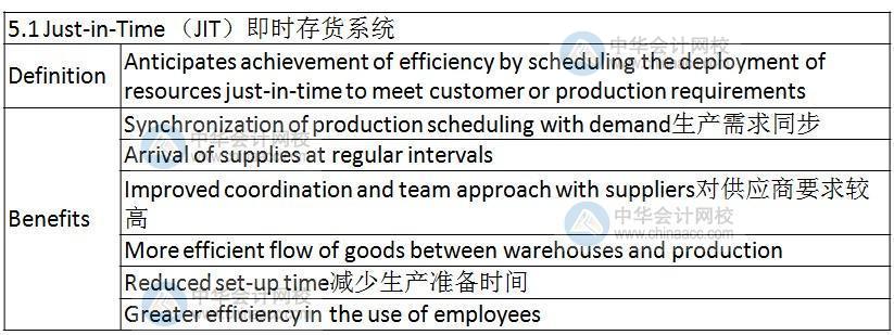 BEC知識點：Just-in-Time （JIT）即時存貨系統(tǒng)