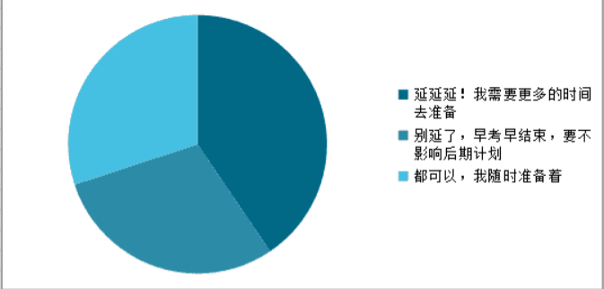 新的一年，從中級考試延期開始？NO!