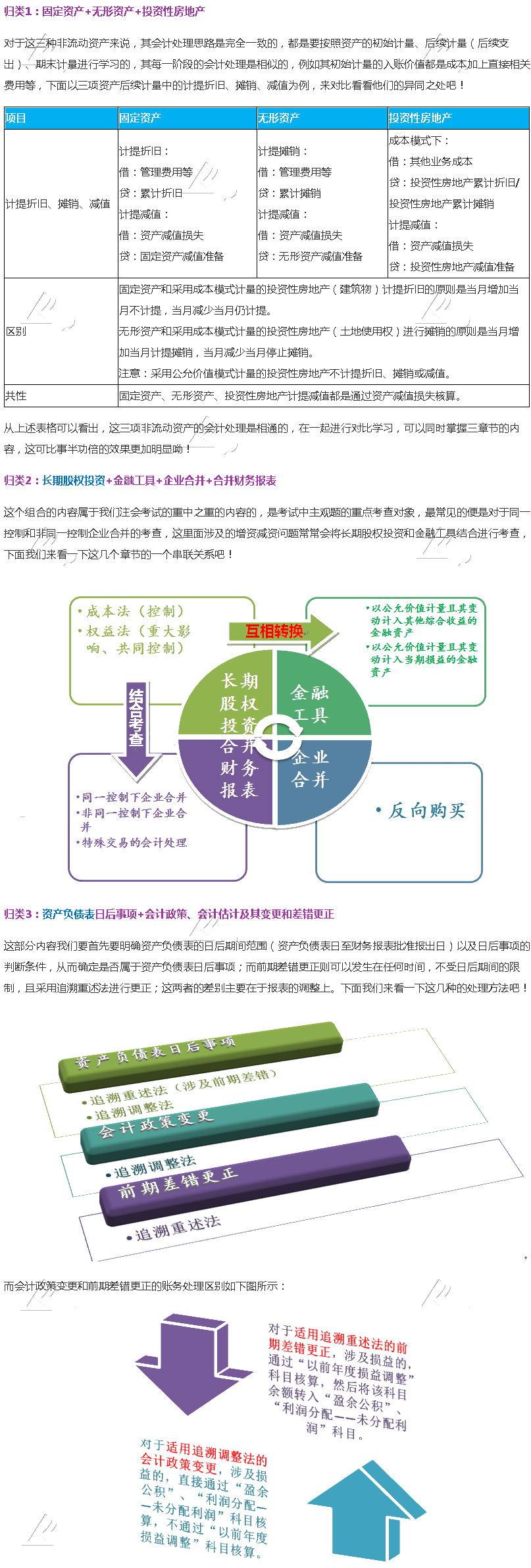 注會(huì)會(huì)計(jì)—哪些章節(jié)可以結(jié)合一起學(xué)習(xí)？