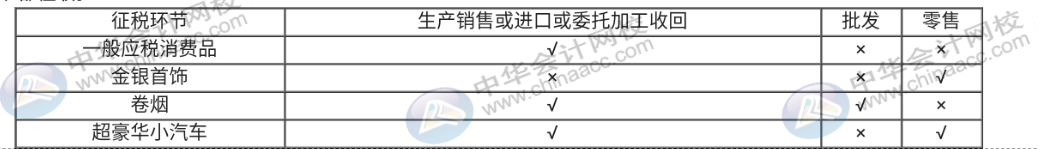 你還不會算消費稅嗎？這些知識點趕快記下來