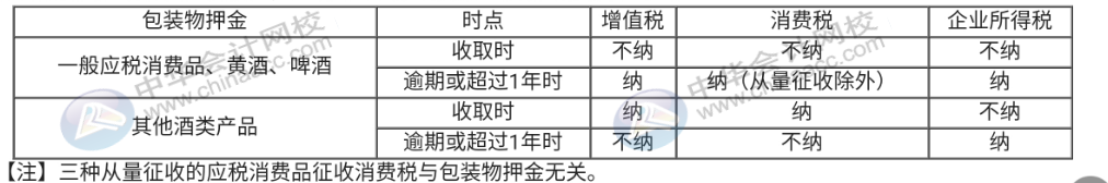 你還不會算消費稅嗎？這些知識點趕快記下來