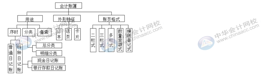 學(xué)會這幾招，登記會計賬簿不再有問題