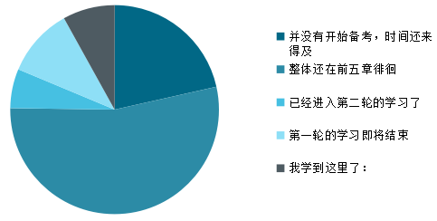 中級會計實務(wù)別總在前五章徘徊 第六章免費試聽來也！