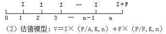 知識點(diǎn)：中級《審計(jì)專業(yè)相關(guān)知識》證券投資決策（第三節(jié)）