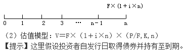 知識點(diǎn)：中級《審計(jì)專業(yè)相關(guān)知識》證券投資決策（第三節(jié)）