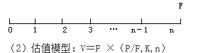 知識點(diǎn)：中級《審計(jì)專業(yè)相關(guān)知識》證券投資決策（第三節(jié)）