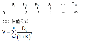 知識點(diǎn)：中級《審計(jì)專業(yè)相關(guān)知識》證券投資決策（第三節(jié)）