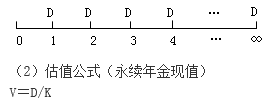 知識點(diǎn)：中級《審計(jì)專業(yè)相關(guān)知識》證券投資決策（第三節(jié)）