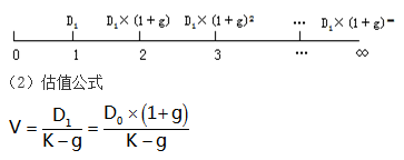 知識點(diǎn)：中級《審計(jì)專業(yè)相關(guān)知識》證券投資決策（第三節(jié)）