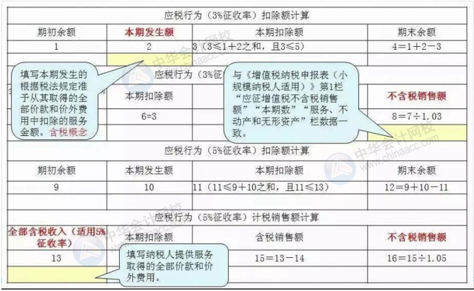 正保會計網校