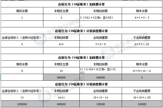 正保會計網校