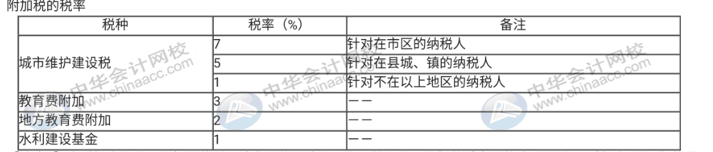 城建稅原來(lái)并不簡(jiǎn)單，你別掉進(jìn)它的“陷阱”里