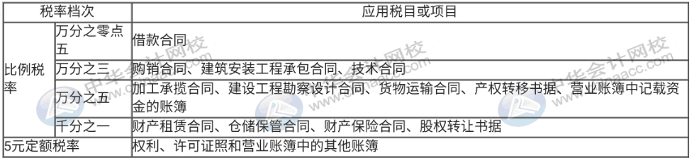 印花稅直達秘籍都在這里，錯過真的太可惜了