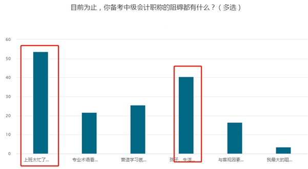 上班太忙！記憶力差！這種狀態(tài)如何應對中級會計考試？