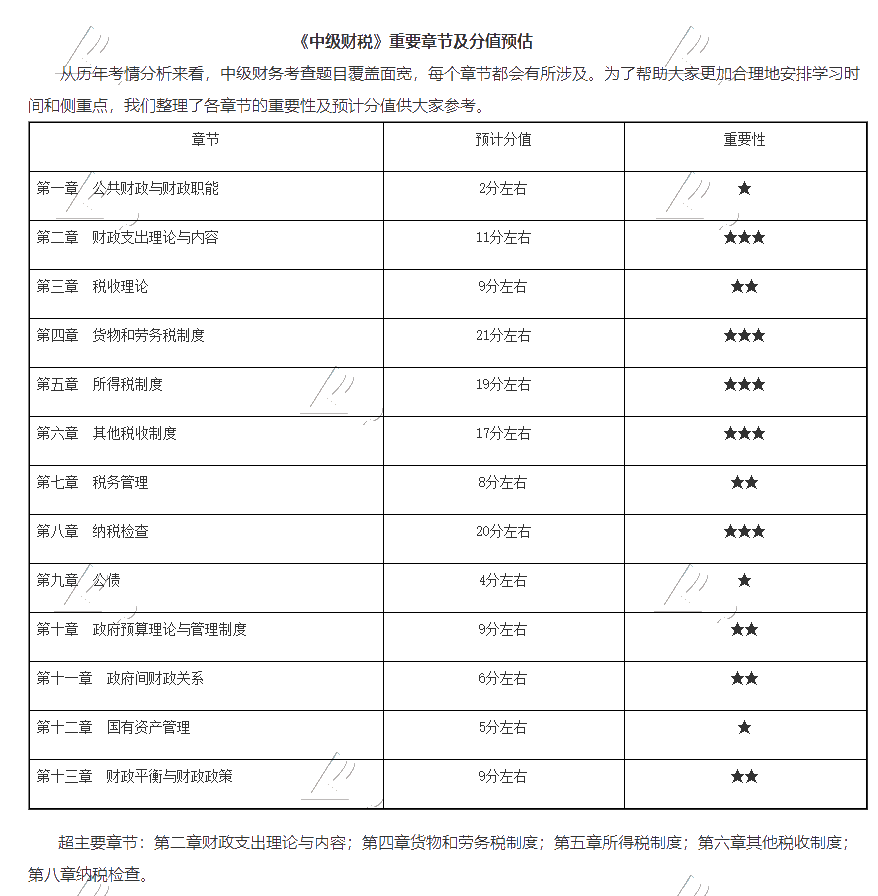 解讀資產(chǎn)_測(cè)試首頁(yè)_正保會(huì)計(jì)網(wǎng)校