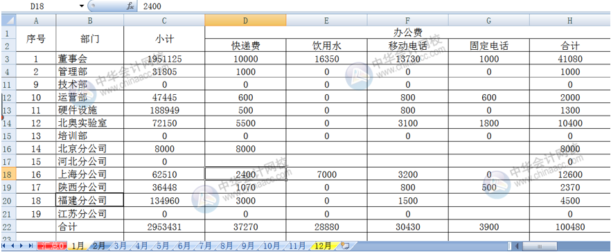 Excel多個(gè)工作表匯總求和，其實(shí)很簡(jiǎn)單！