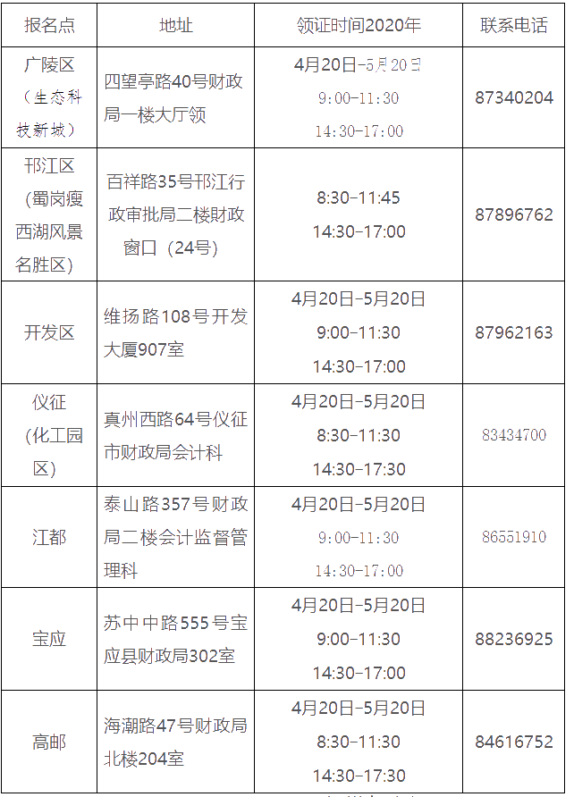 江蘇揚(yáng)州2019中級會計(jì)證領(lǐng)證通知公布！