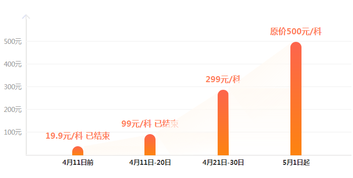 超值精品班299